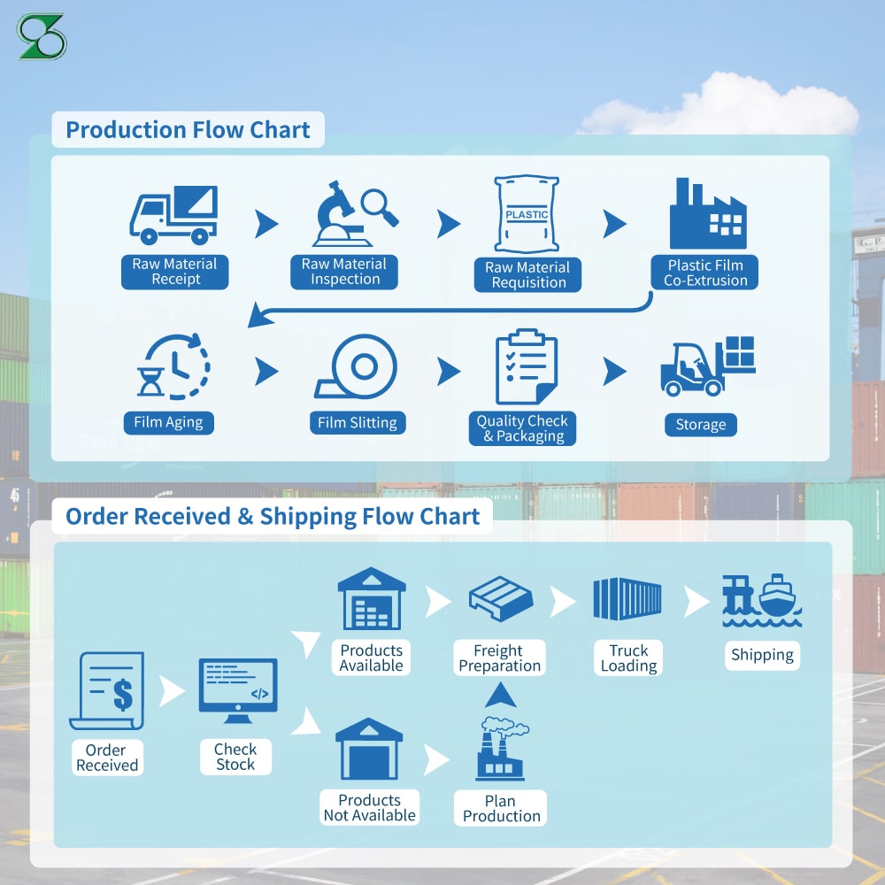 Film For Contact Lens Container