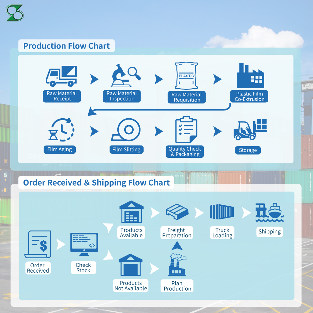 High Barrier EVOH Film For Hygienic Cleaning Products